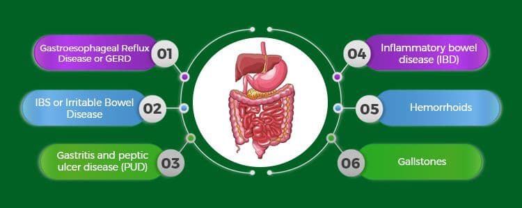 6-diseases-of-digestive-system